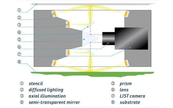 2D-SPI directly after the printing process 