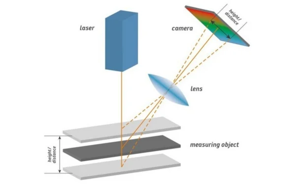 3D SPI for inspecting complex boards 