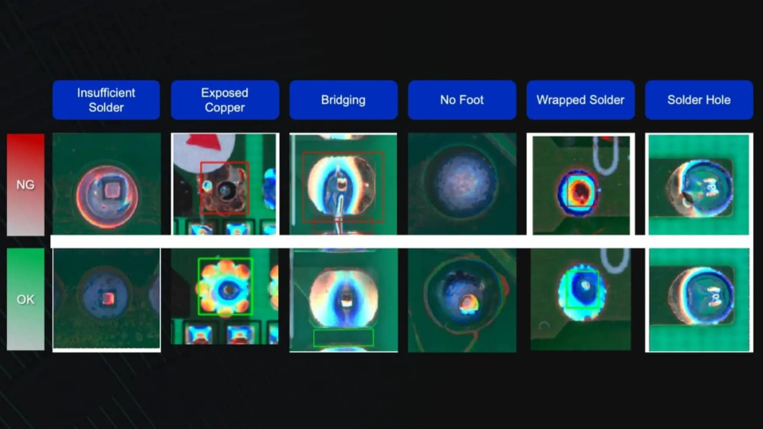 Inspection case