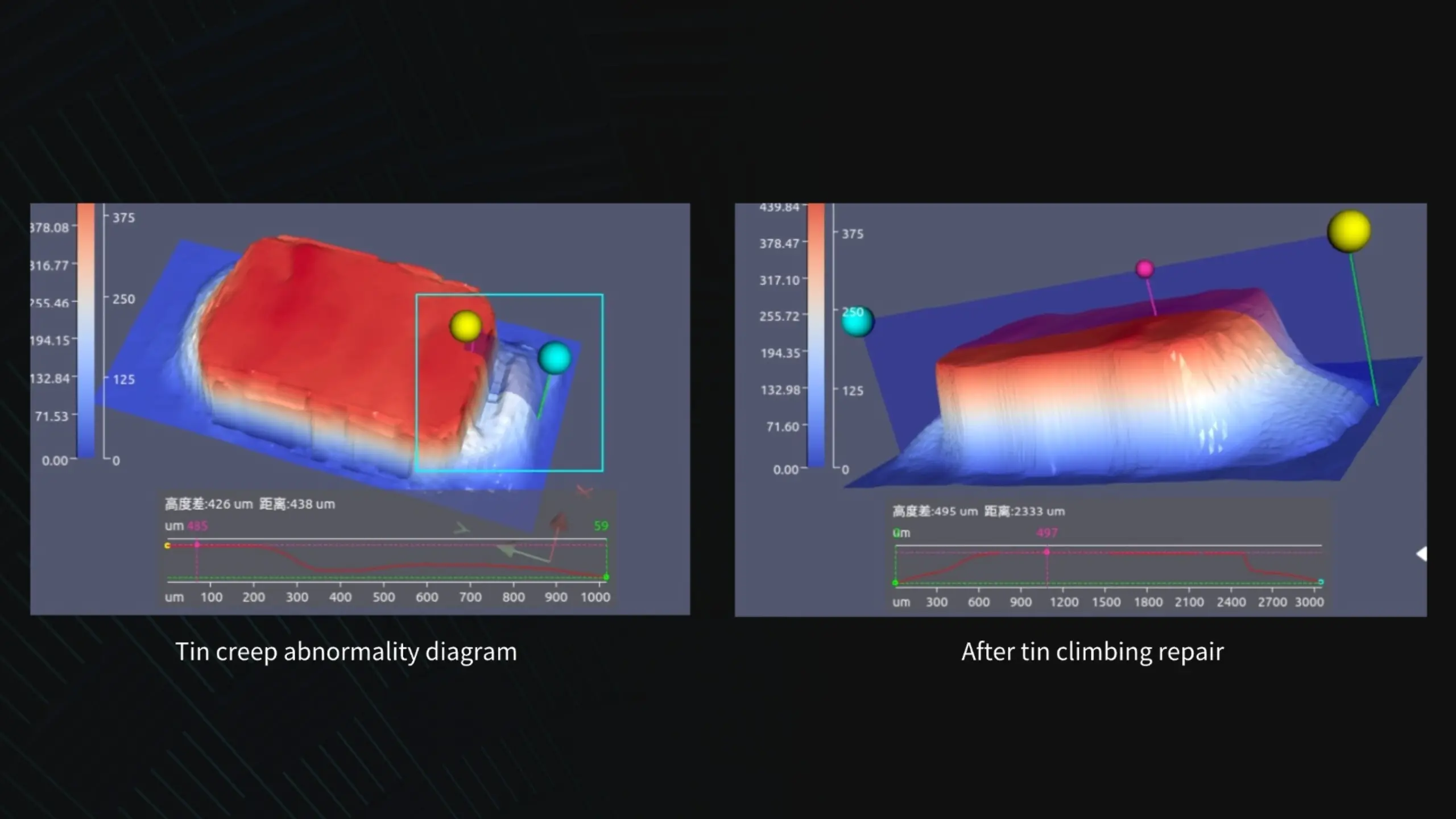 High precision defect detection