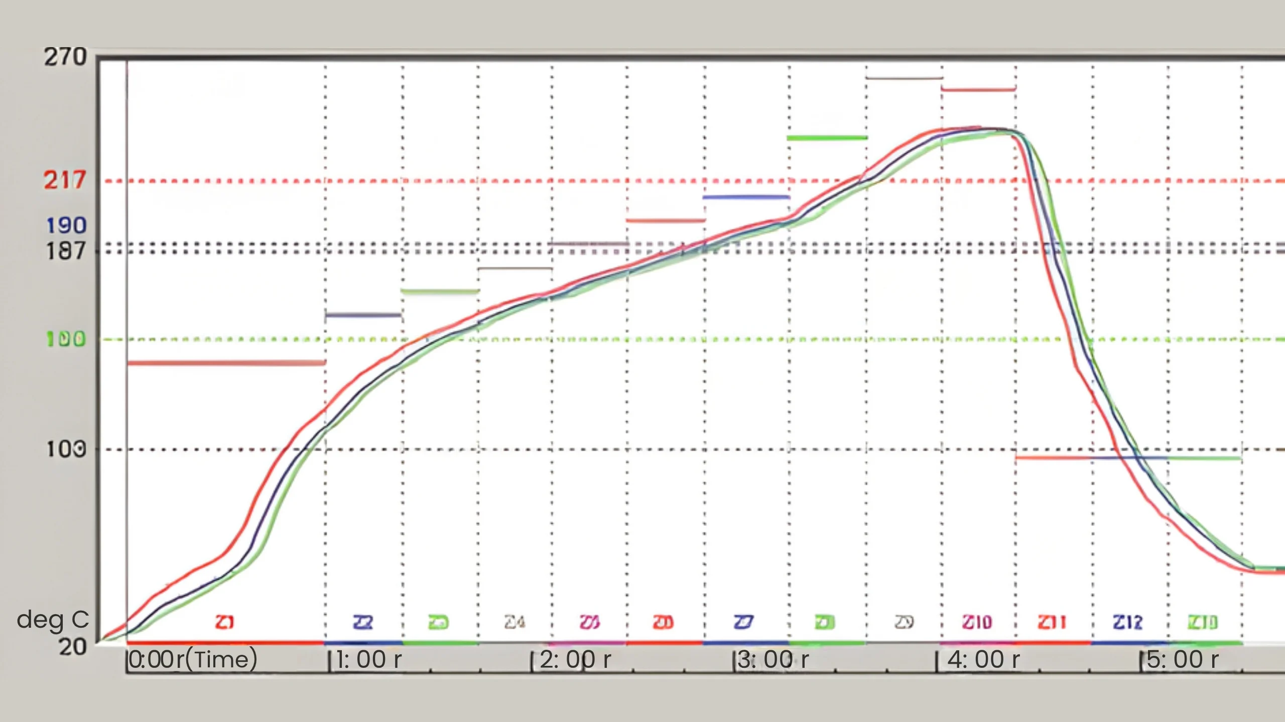<h5>Reflow Oven With Programmable Cooling</h5>