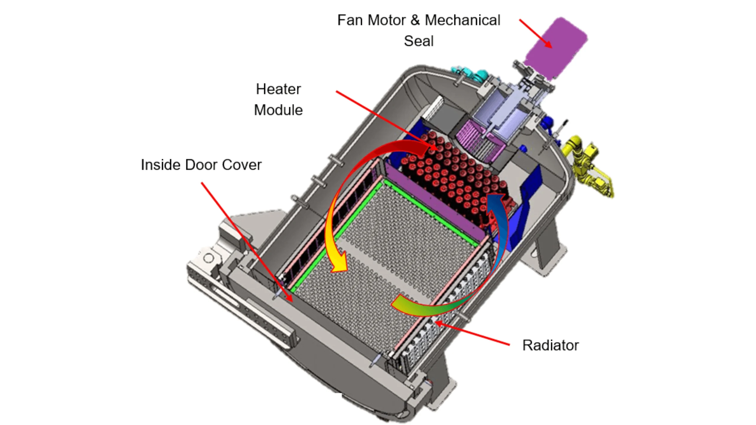 Convection Heating Pressure Curing Ovens 