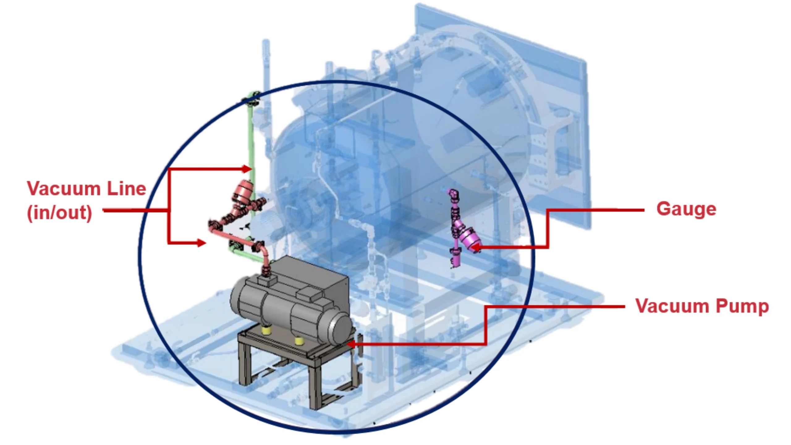 Vacuum Module Option
